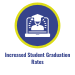 Increased Student Graduation Rates